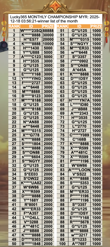 kenaikan pangkat 6 99speedwin champion list
